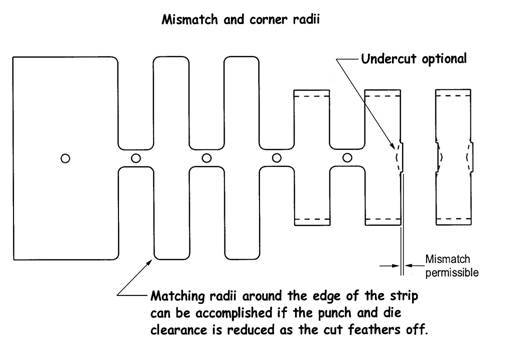 stamping_guidelines_clip_image004