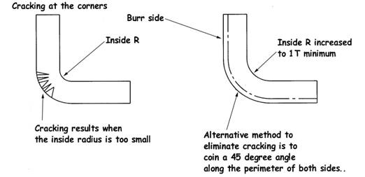 stamping_guidelines_clip_image008