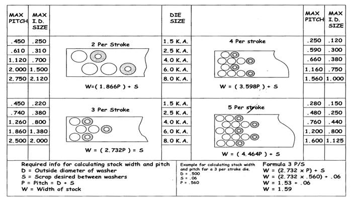 stamping_guidelines_clip_image010